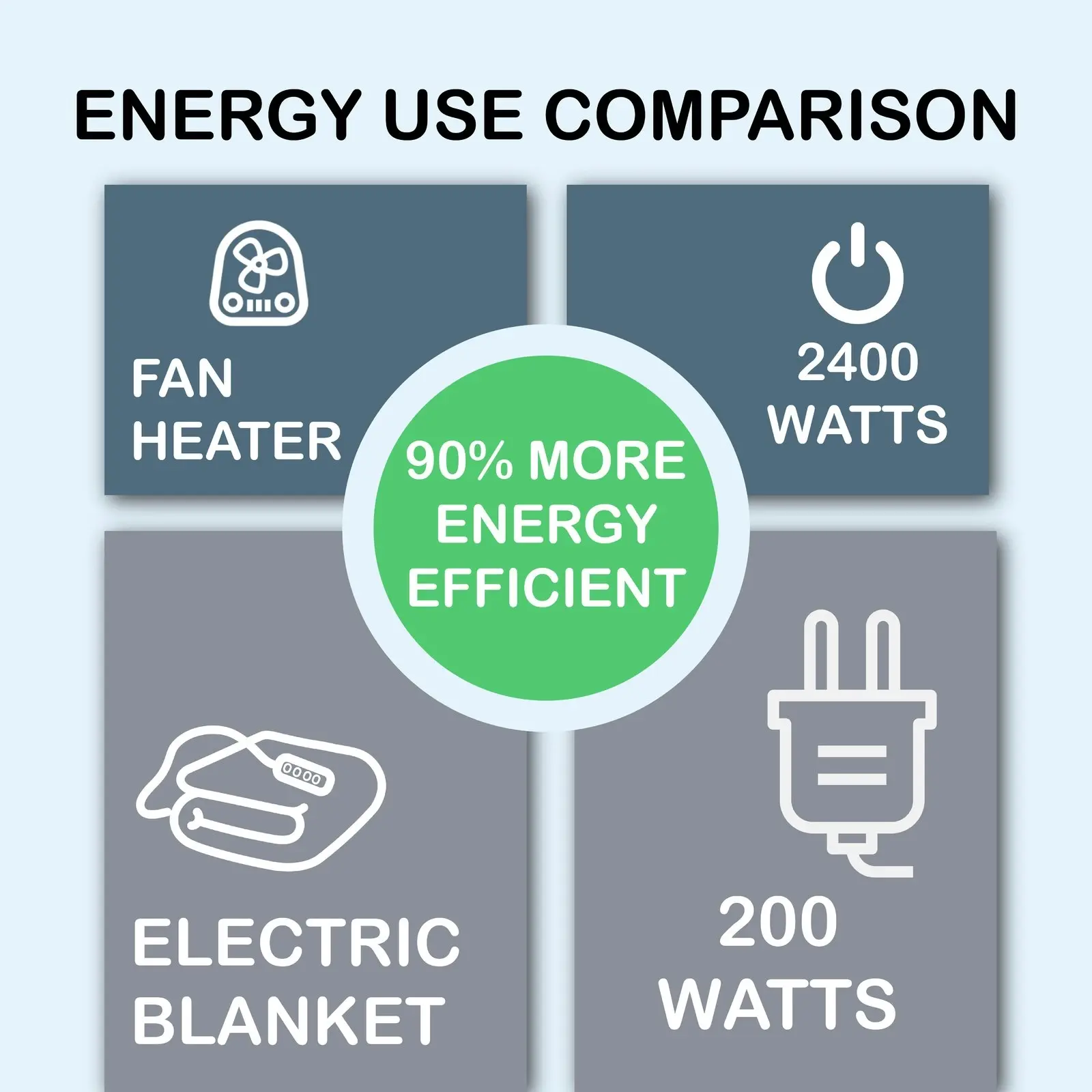 Dreamaker 350 Gsm Fleece Top Electric Blanket King Single Bed