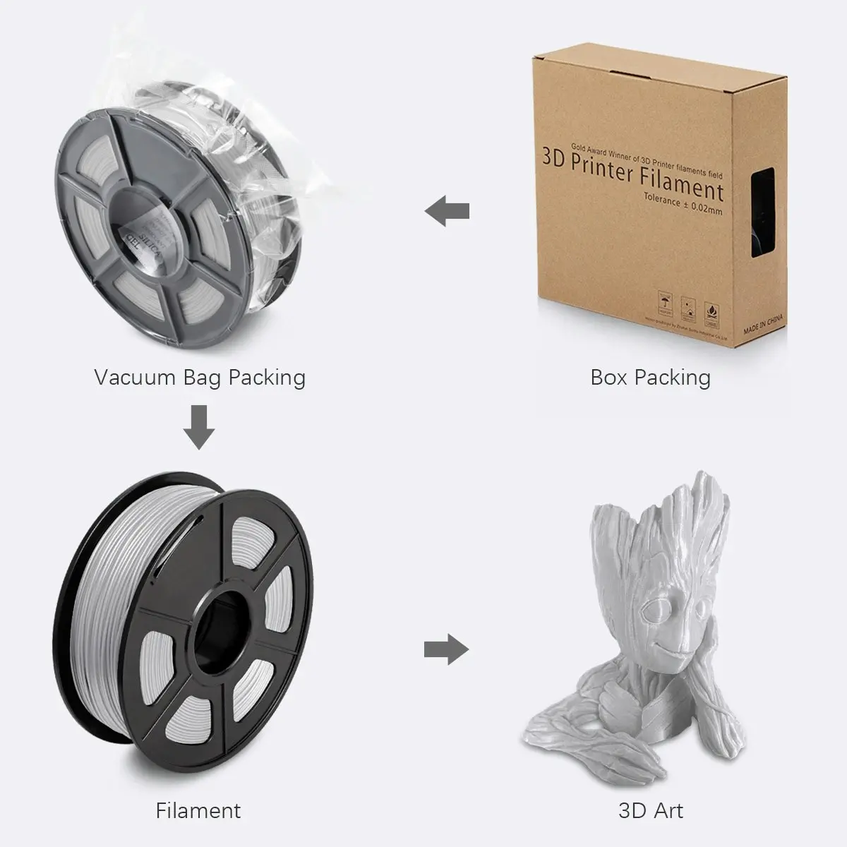 PLA 3d Printer Filament - 1kg 1.75mm - Grey