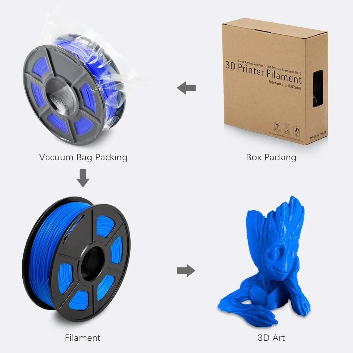 PLA 3d Printer Filament - 1kg 1.75mm - Blue