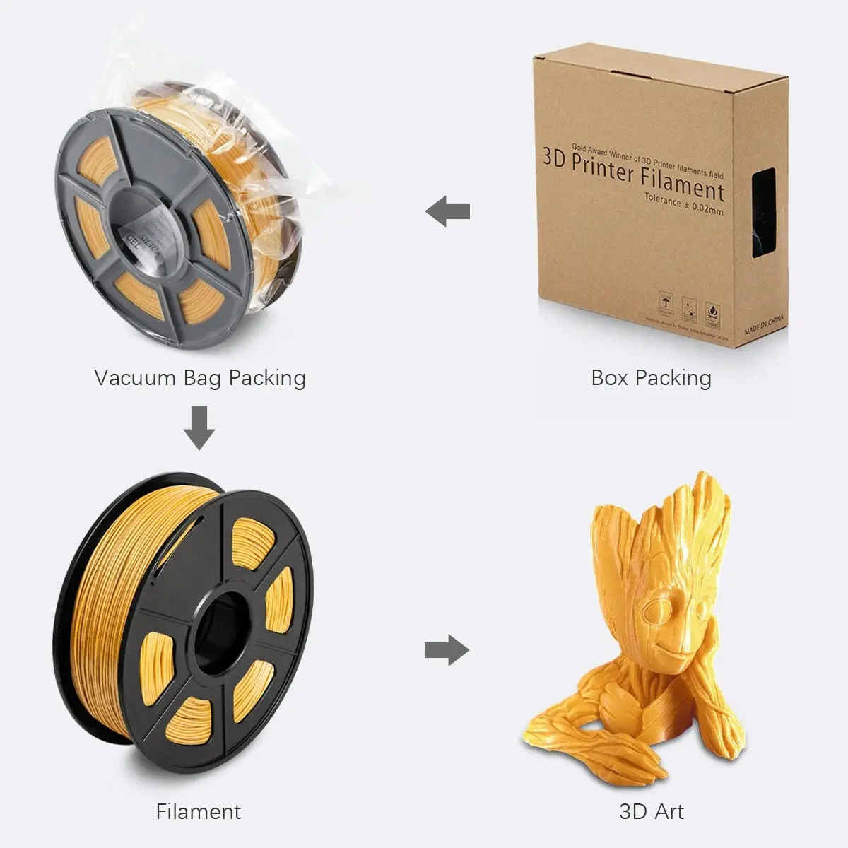 PLA 3d Printer Filament - 1kg 1.75mm - Gold