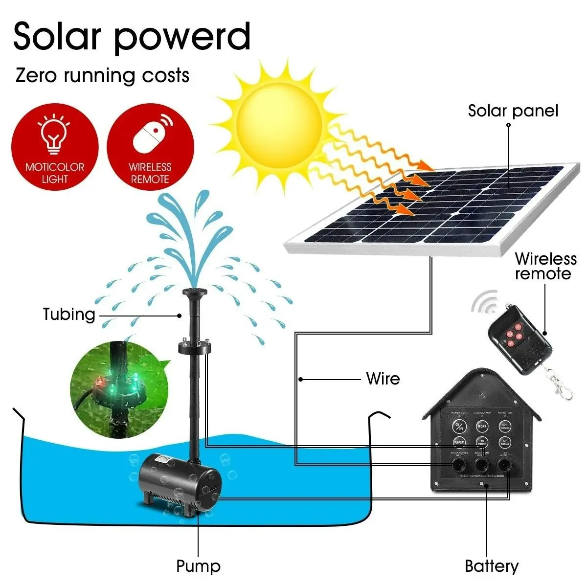 Ausway 100W Solar Fountain Water Pump with Battery and LED Light for Birdbath Garden Pool