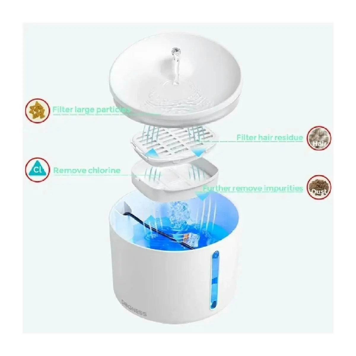 Dogness Water Fountain Plus 3.2L Mint