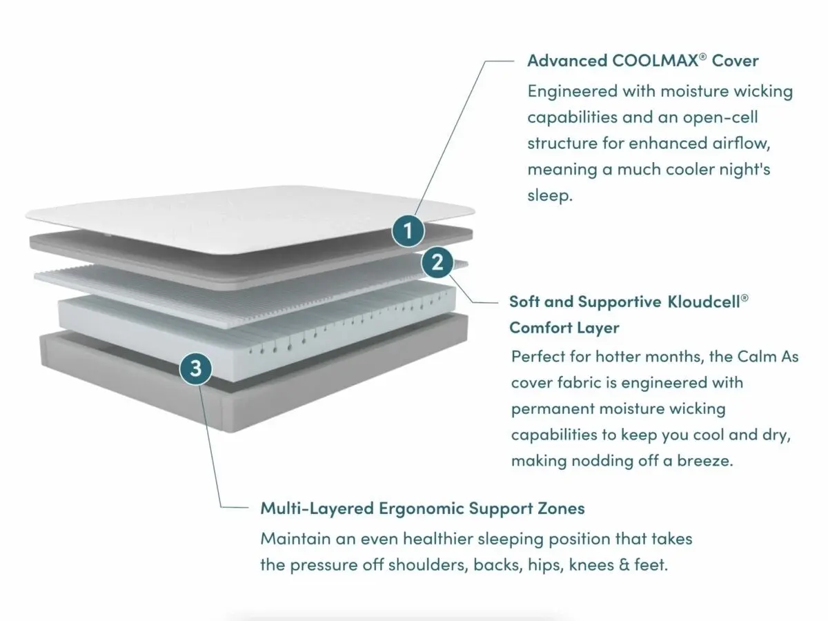 Koala Calm As Mattress King