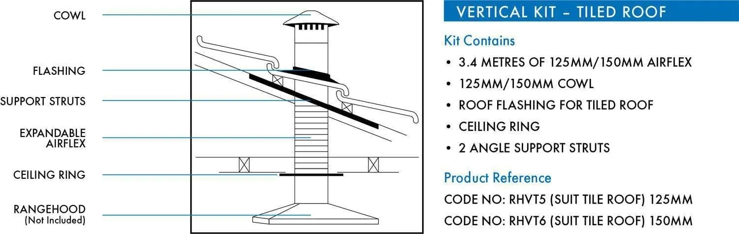 Abey 125mm Tiled Roof Rangehood Flue/Vent Kit RHVT5