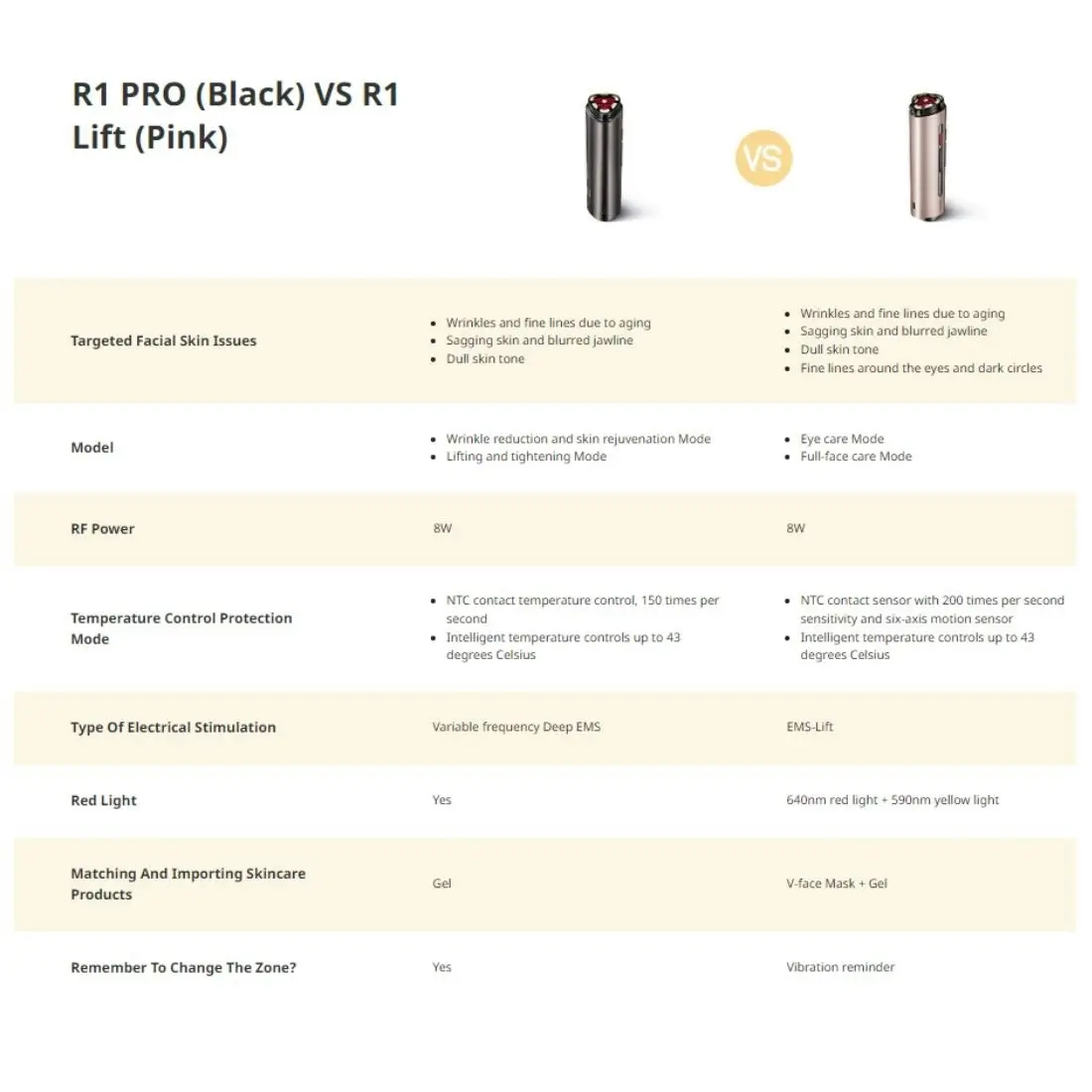 AMIRO R1 PRO Facial RF Skin Tightening Device (Bonus: Eye Device and Gel x2)