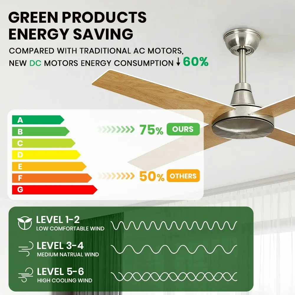 Krear 52" Ceiling Fan Wooden Blades Fans with Remote Control Timer DC Motor Fan