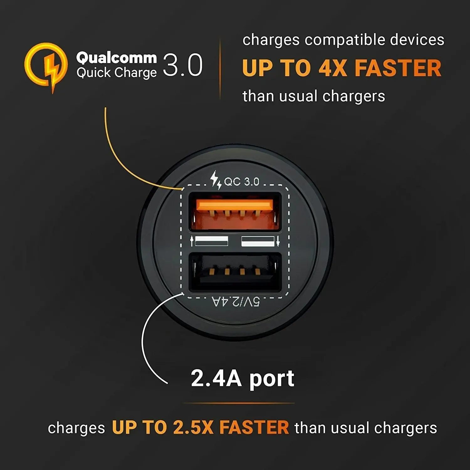 HUSSELL Car Charger. Quick Charge 3.0 + 2.4A Smart IC Dual USB Car Charger Adapter for any iOS or Android Devices: Samsung and More