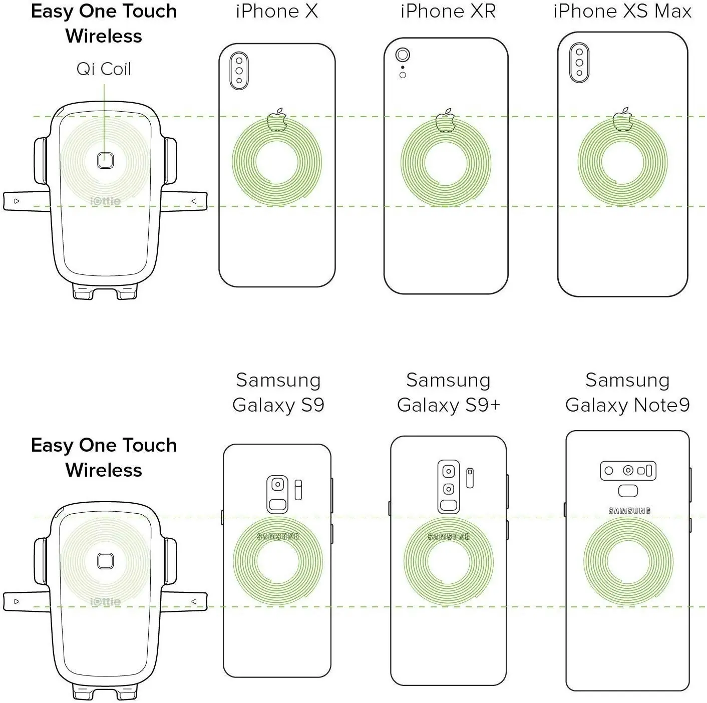 iOttie Easy One Touch Wireless Qi Fast Charge Car Mount Kit || Fast Charge: Samsung Galaxy S10 S9 Plus S8 S7 Edge Note 8 5 | Standard Charge: IPhone X