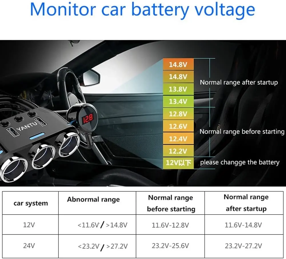 YANTU Cigarette Lighter Adapter 3 Socket Cigarette Lighter Splitter with LED Voltage Display Dual USB Car Charger On/Off Switches 12V Car Splitter Ada