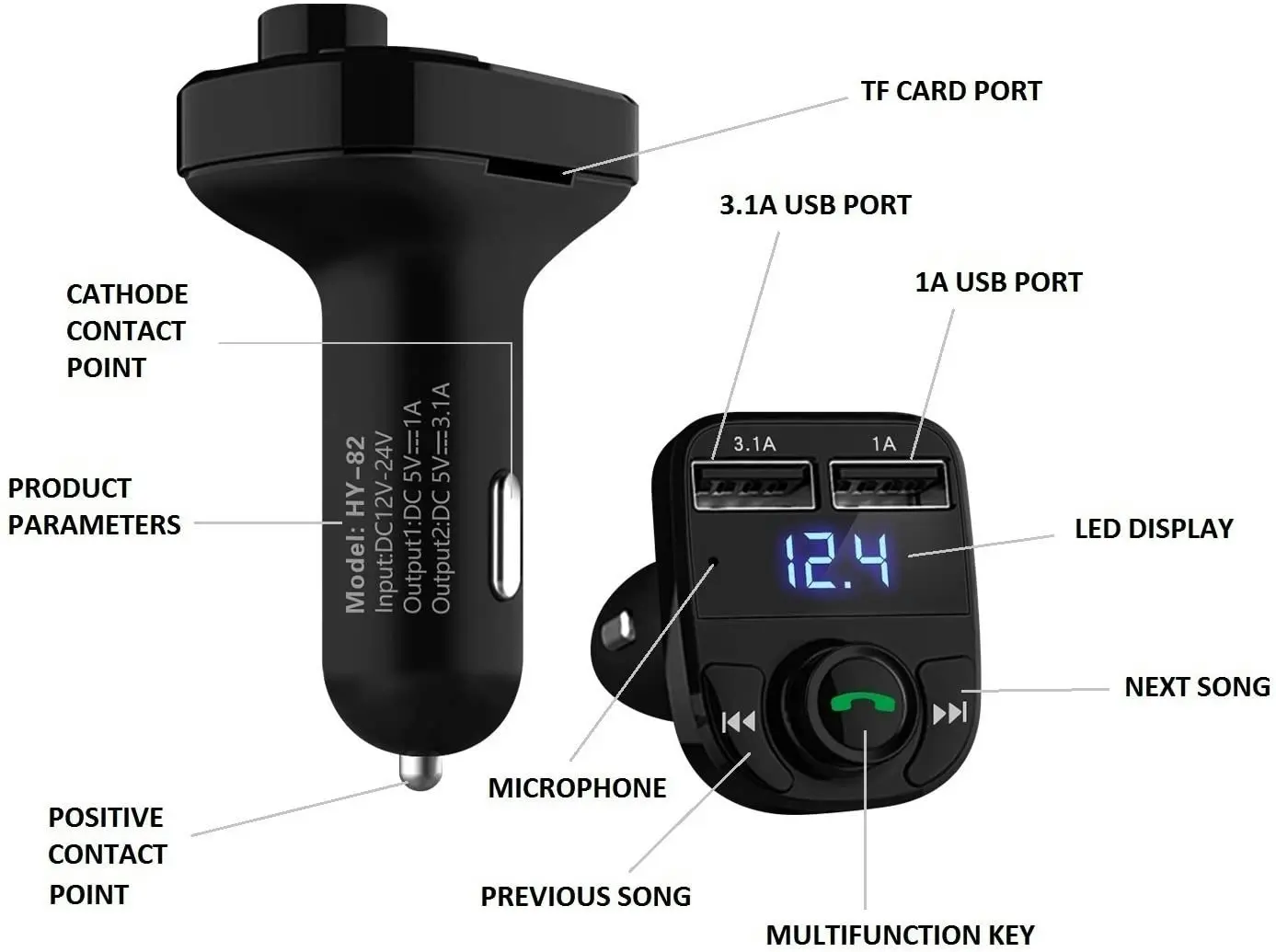 LIHAN Handsfree Call Car Charger,Wireless Bluetooth FM Transmitter Radio Receiver,Mp3 Music Stereo Adapter,Dual USB Port Charger Compatible for All Sm