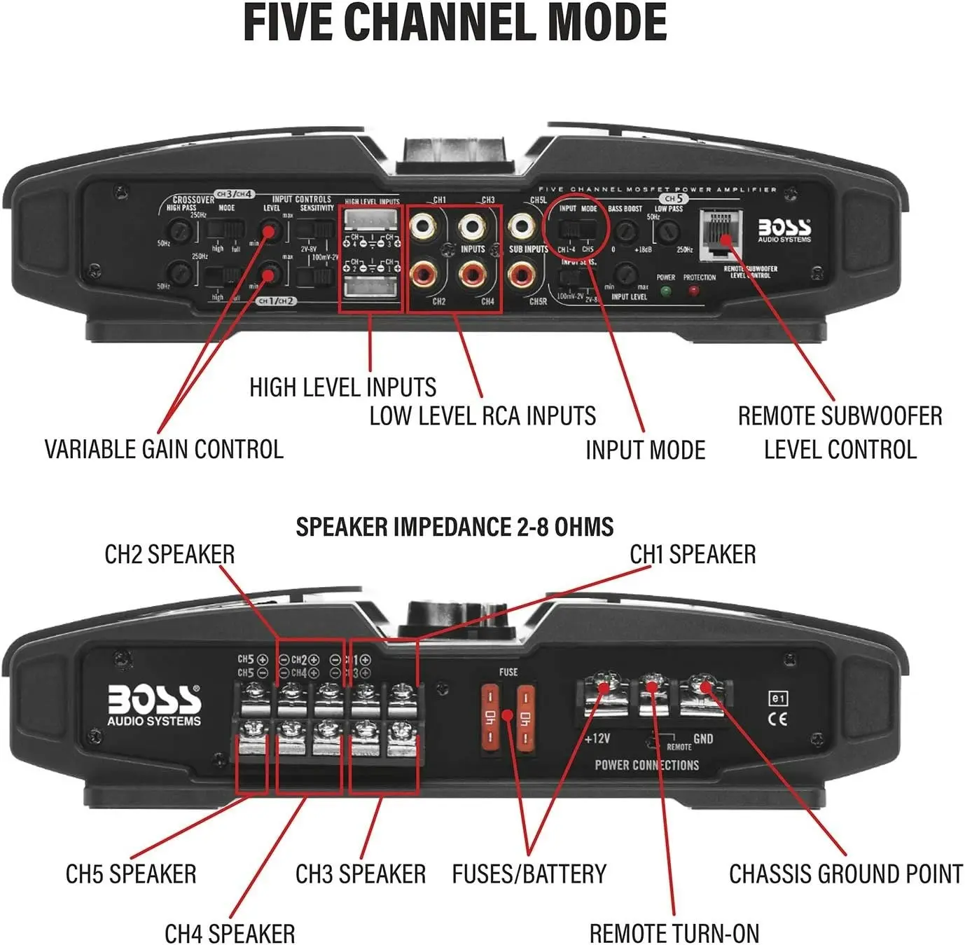 Boss Audio Systems PV3700 5 Channel Car Amplifier - 3700 Watts, Full Range, Class A-B, 2-4 Ohm Stable, Mosfet Power Supply, Bridgeable, Remote