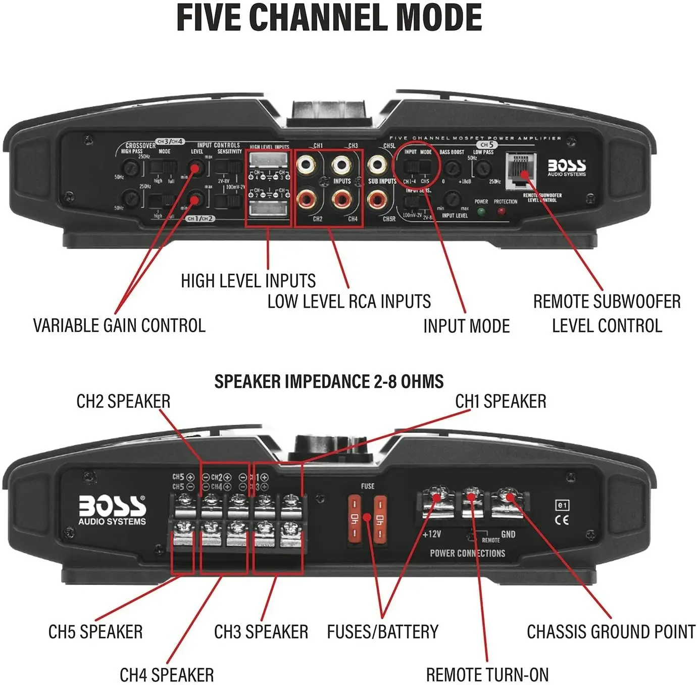 Boss Audio Systems PV3700 5 Channel Car Amplifier - 3700 Watts, Full Range, Class A-B, 2-4 Ohm Stable, Mosfet Power Supply, Bridgeable, Remote