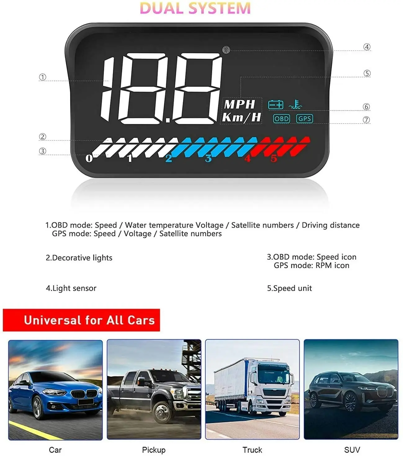 ACECAR Head up Display Car Universal Dual System 3.5’’ HUD OBD II/GPS Interface,Vehicle Speed MPH KM/h,Engine RPM,OverSpeed Warning,Mileage Measuremen