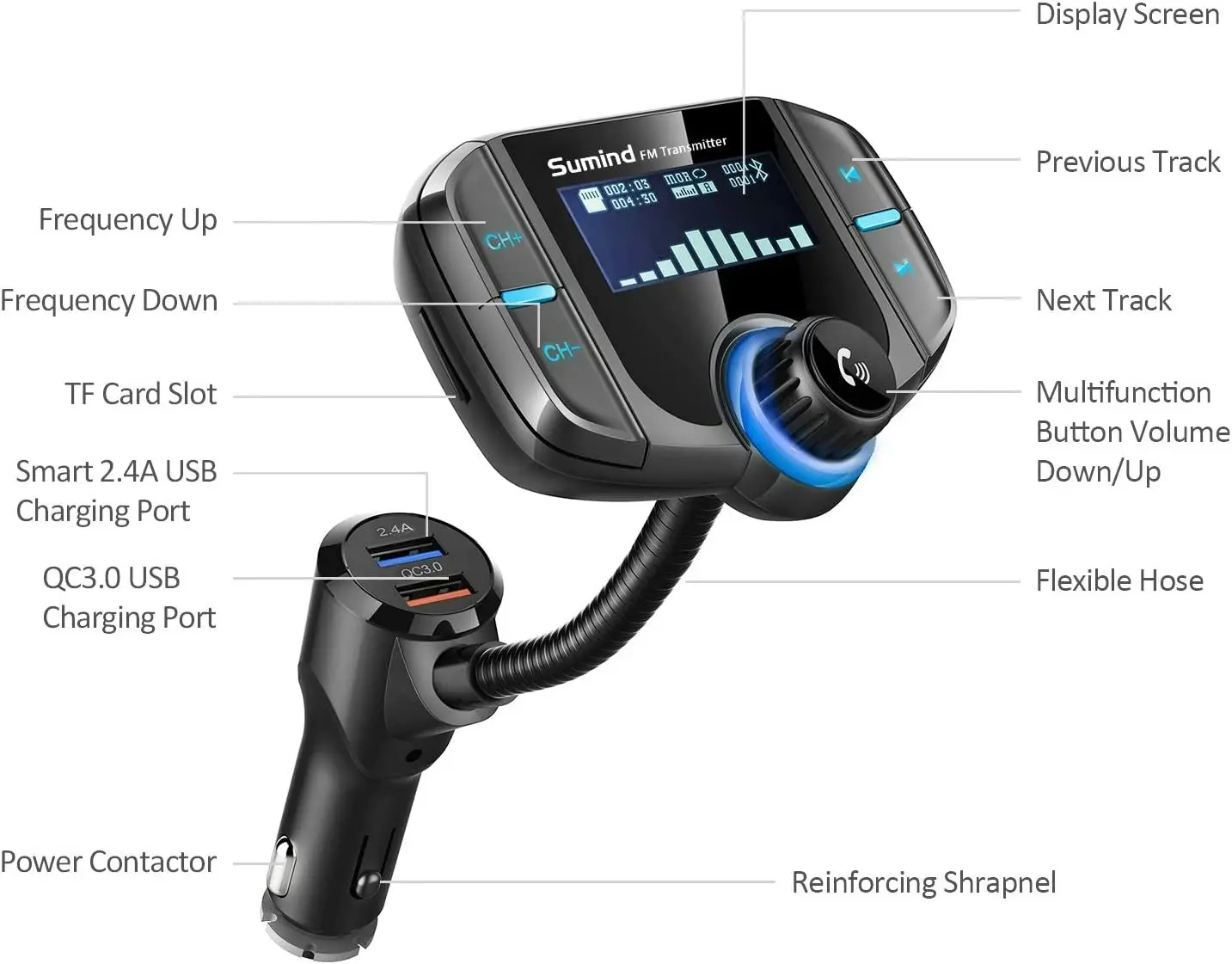 Car Adapter In-Car FM Transmitter, Wireless Radio Adapter 1.7 Inch Display, QC3.0/2.4A Dual USB Ports, AUX Output,Mp3 Player with Magnetic Mount and Plate