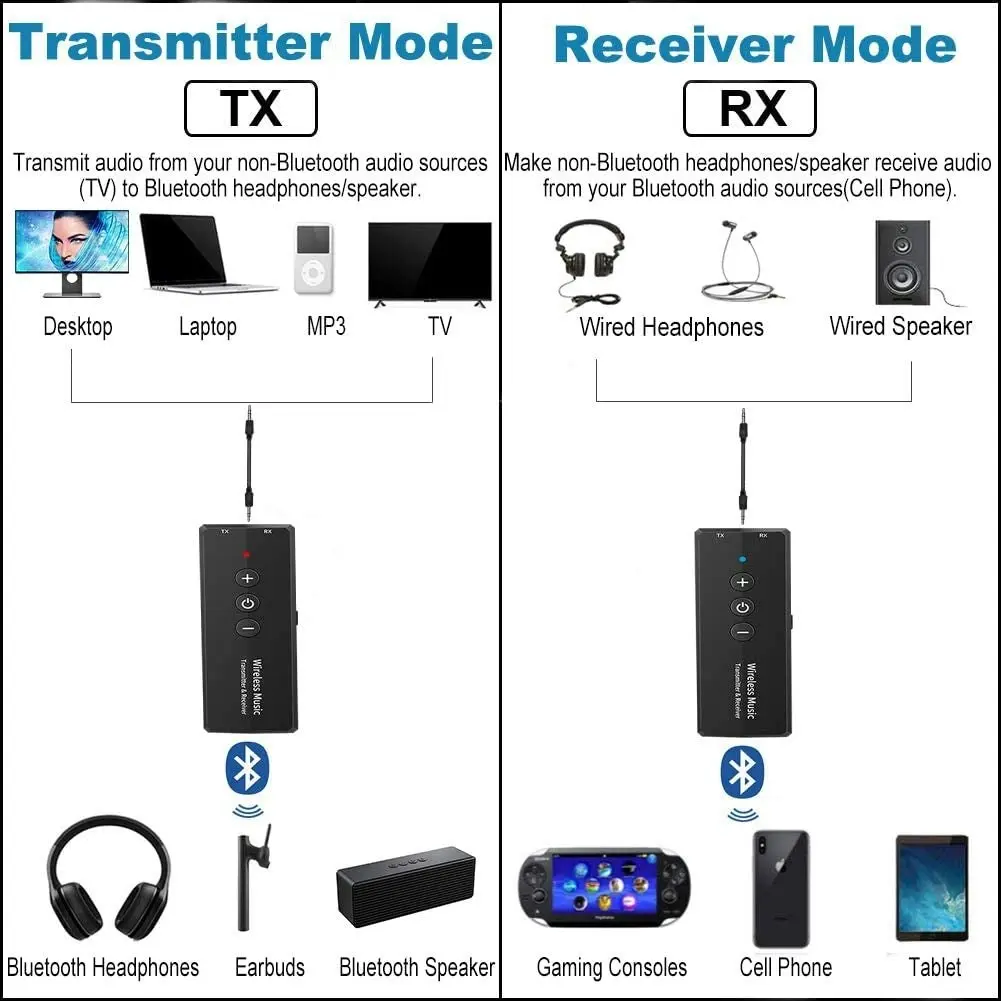 Isobel Bluetooth 5.0 Transmitter Receiver 3-In-1, Isobel Wireless 3.5Mm Audio Adapter for TV PC Headphones Home Sounds System Car/Cd-Like Voice Enjoyment