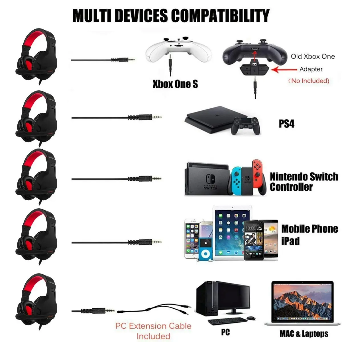 NUBWO U3 3.5mm Gaming Headset for PC, PS4, Laptop, Xbox One, Mac, iPad, Nintendo Switch Games, Computer Game Gamer Over Ear