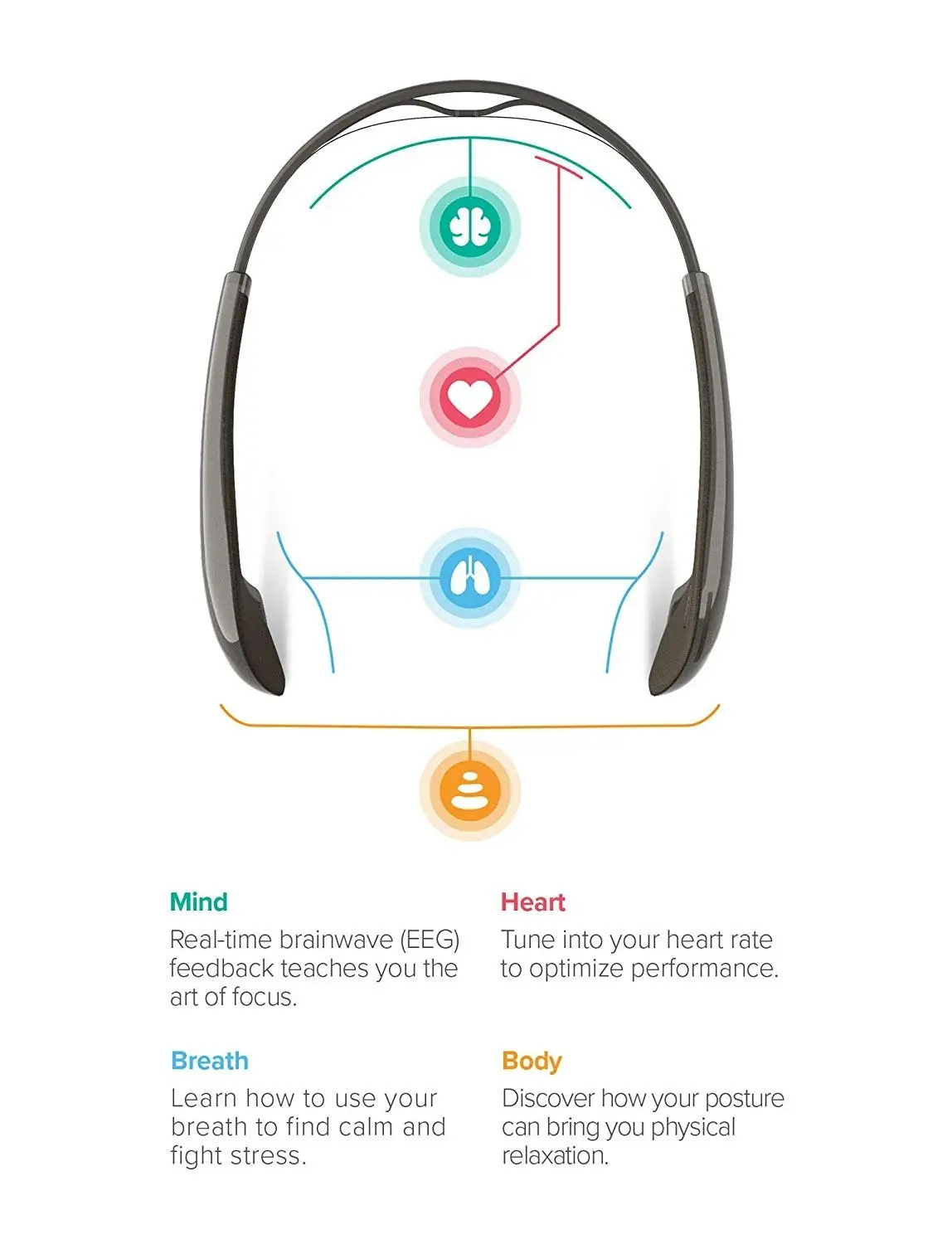 MUSE 2 The Brain Sensing Headband