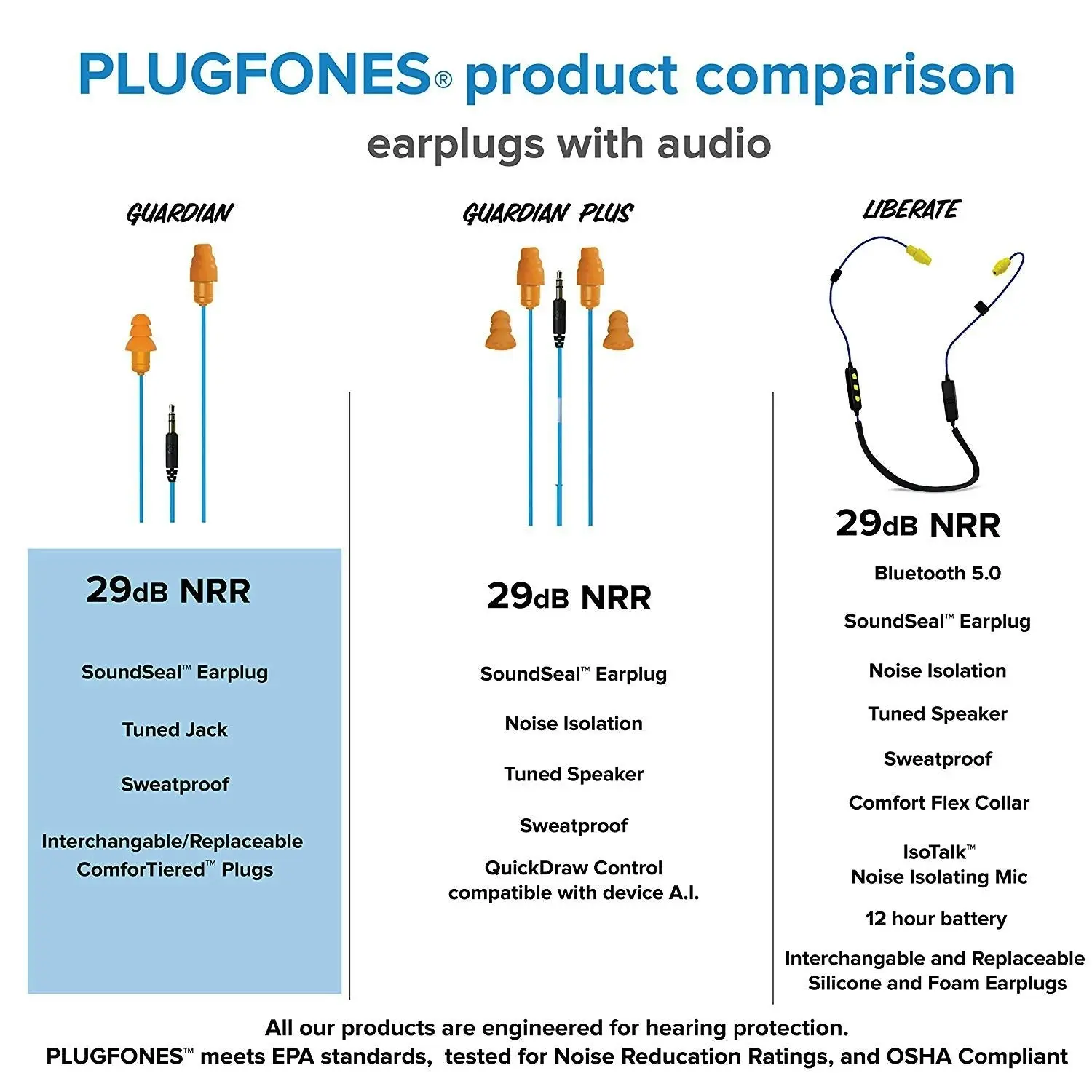 Plugfones Guardian In-Ear Earplug Earbud Hybrid - Noise Reduction In-Ear Headphones (Blue & Orange)