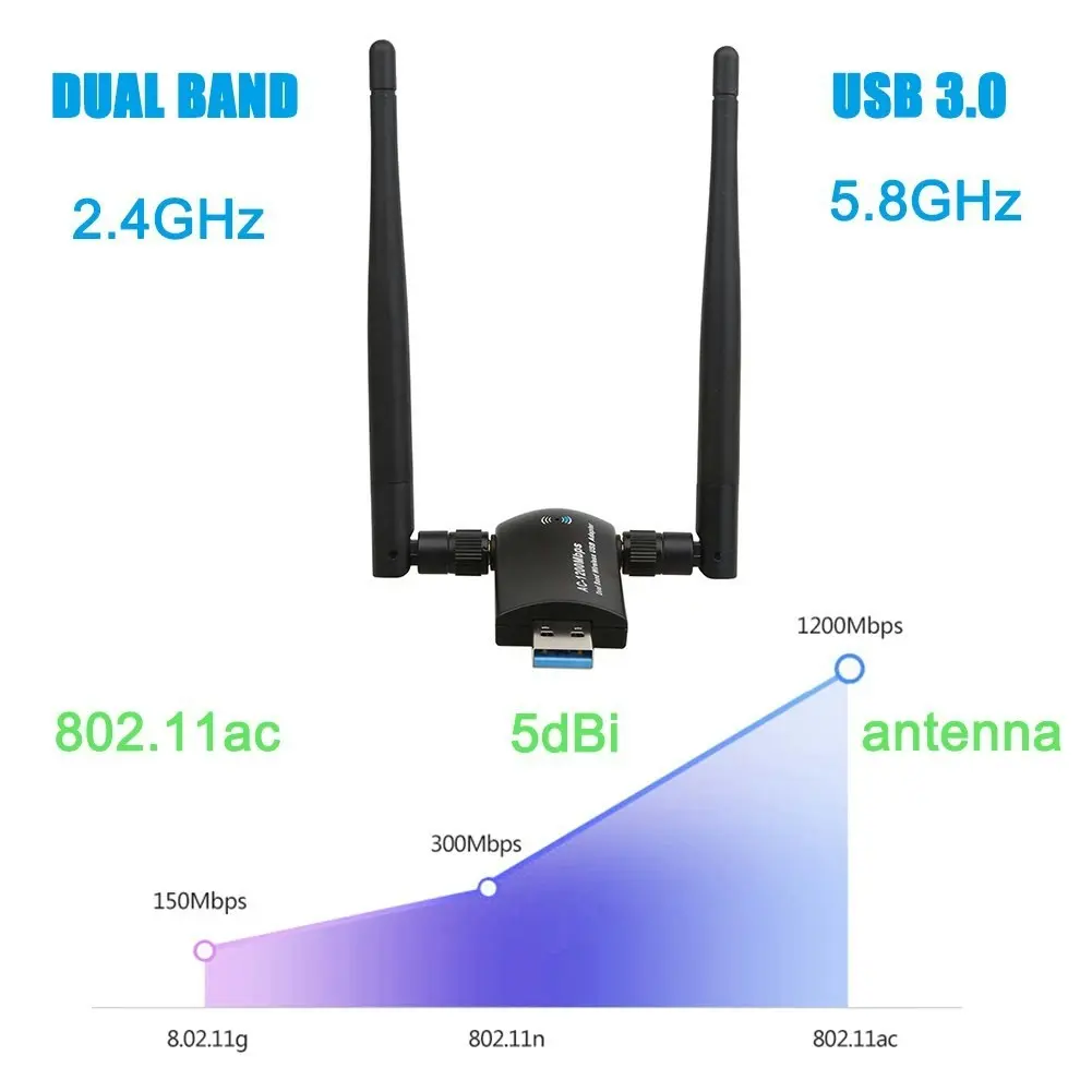 Techkey Wireless USB WiFi Adapter, 1200Mbps Dual Band 2.4GHz/300Mbps 5GHz/867Mbps High Gain Dual 5dBi Antennas Network WiFi USB 3.0 for Desktop Laptop