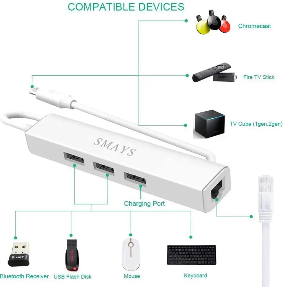 Ethernet Adapter for TV Stick 4K Cube, Google Chromecast and Micro USB OTG Cable HUB with Power