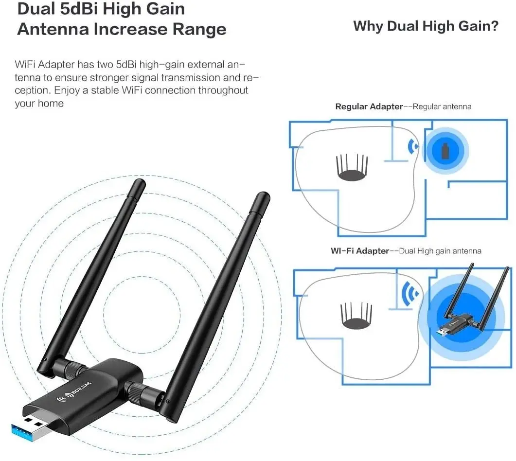 Nineplus Wireless USB WiFi Adapter for PC - 802.11AC 1200Mbps Dual 5Dbi Antennas 5G/2.4G WiFi USB for PC Desktop Laptop MAC Windows 10/8/8.1/7/Vista/X