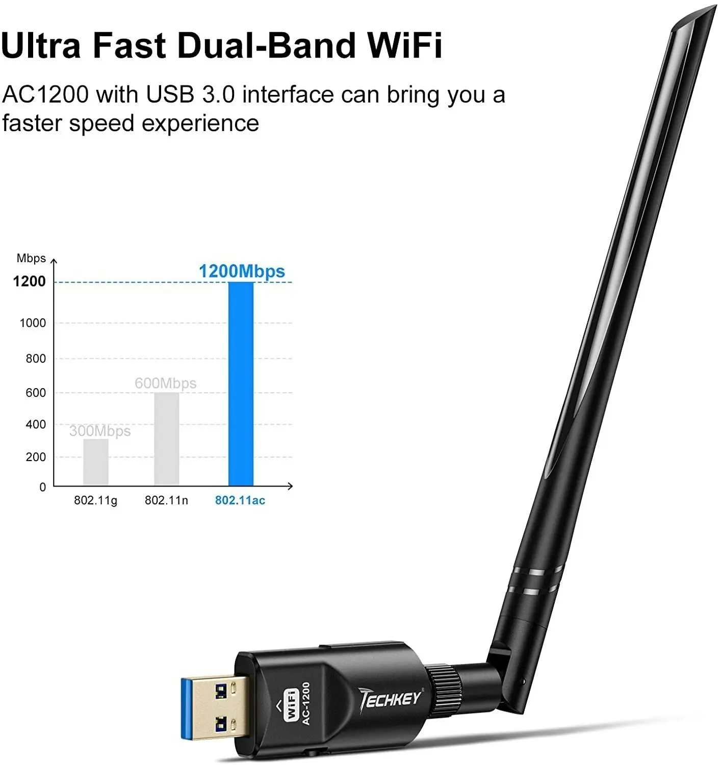 Techkey USB WiFi Adapter 1200Mbps USB 3.0 WiFi Dongle 802.11 ac Wireless Network Adapter with Dual Band 2.42GHz/300Mbps 5.8GHz/866Mbps 5dBi High Gain