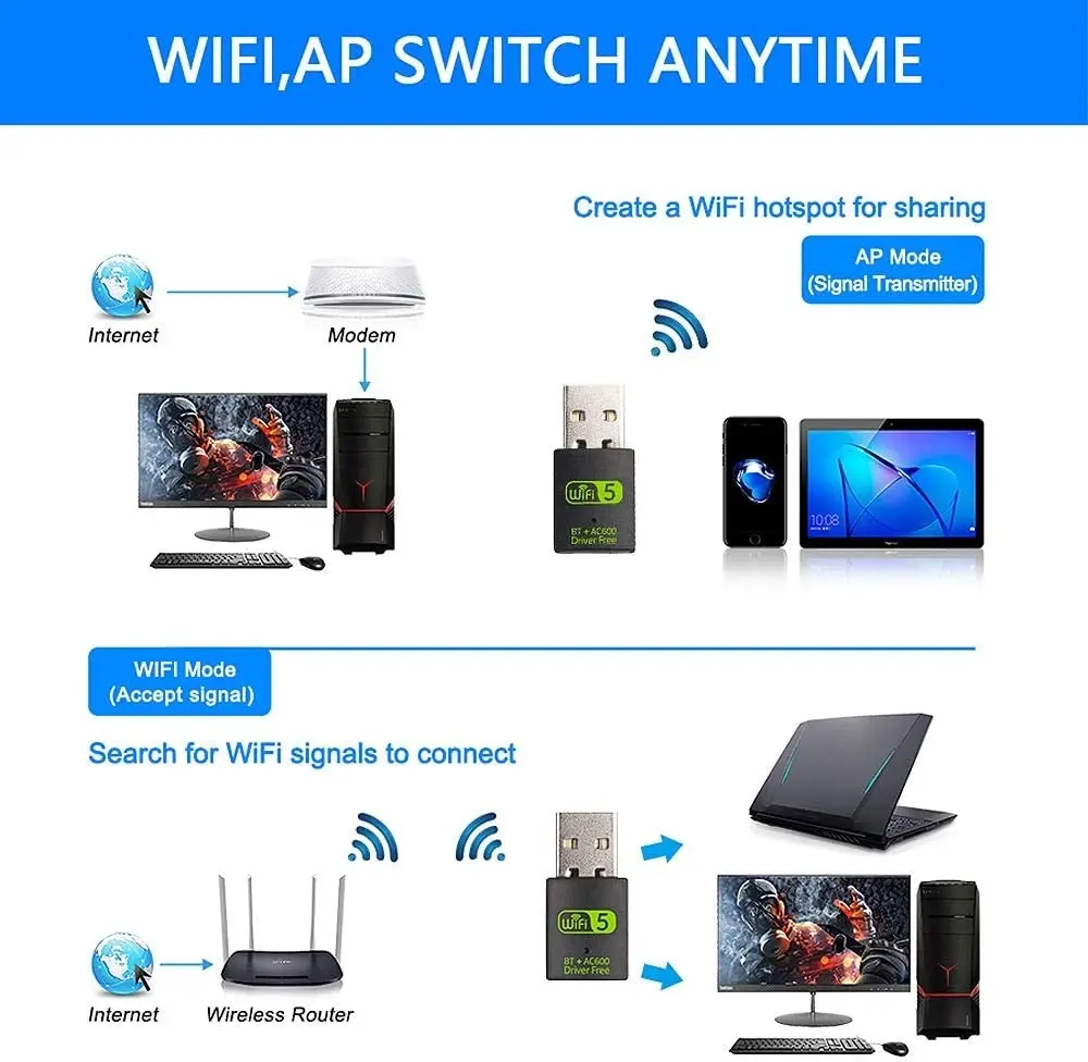 USB Wifi Bluetooth Adapter, 600Mbps Dual Band 2.4/5Ghz Wireless Network External Receiver, Mini Wifi Dongle for Pc/Laptop/Desktop