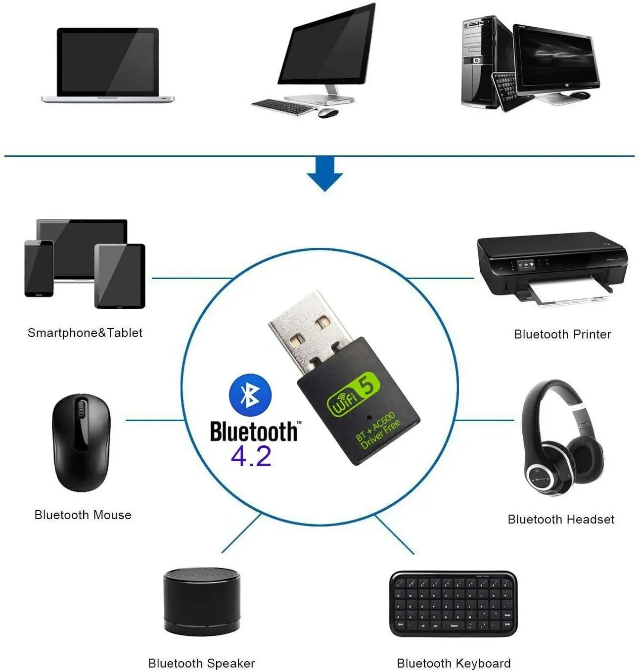 USB Wifi Bluetooth Adapter, 600Mbps Dual Band 2.4/5Ghz Wireless Network External Receiver, Mini Wifi Dongle for Pc/Laptop/Desktop