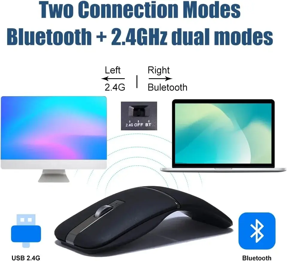 NORMIA RITA Foldable Arc Wireless Mouse Silent Click Bluetooth 2.4Ghz Dual Modes Portable Curved Mouse for Home, Office, Travel