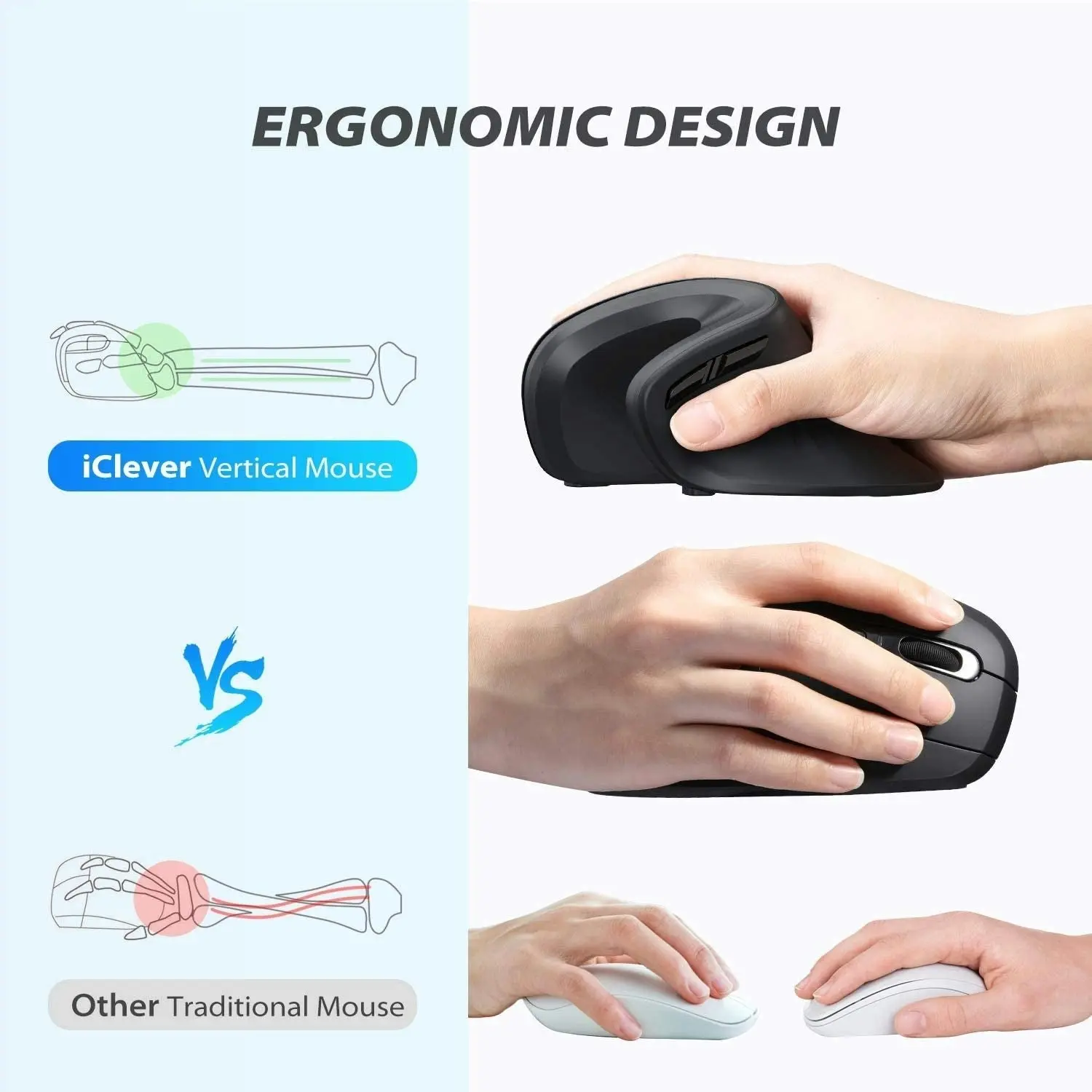 iClever Ergonomic Mouse - Wireless Vertical Mouse 6 Buttons with Adjustable DPI Comfortable 2.4G Optical Vertical Ergonomic Mouse for Mac, PC, Desktop, Laptop