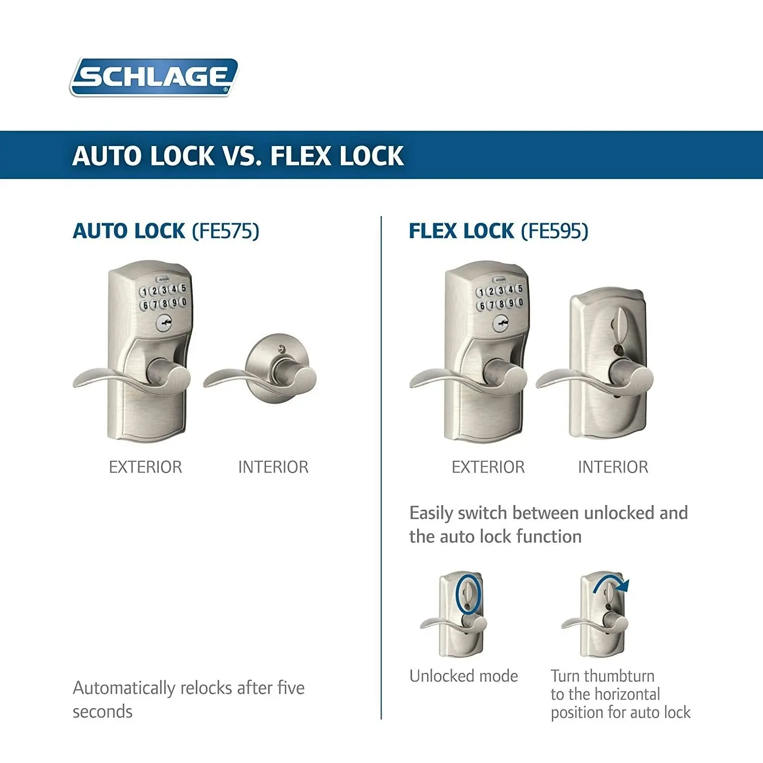 Schlage FE575 PLY 716 FLA Plymouth Keypad Entry with Auto-Lock and Flair Levers, Aged Bronze