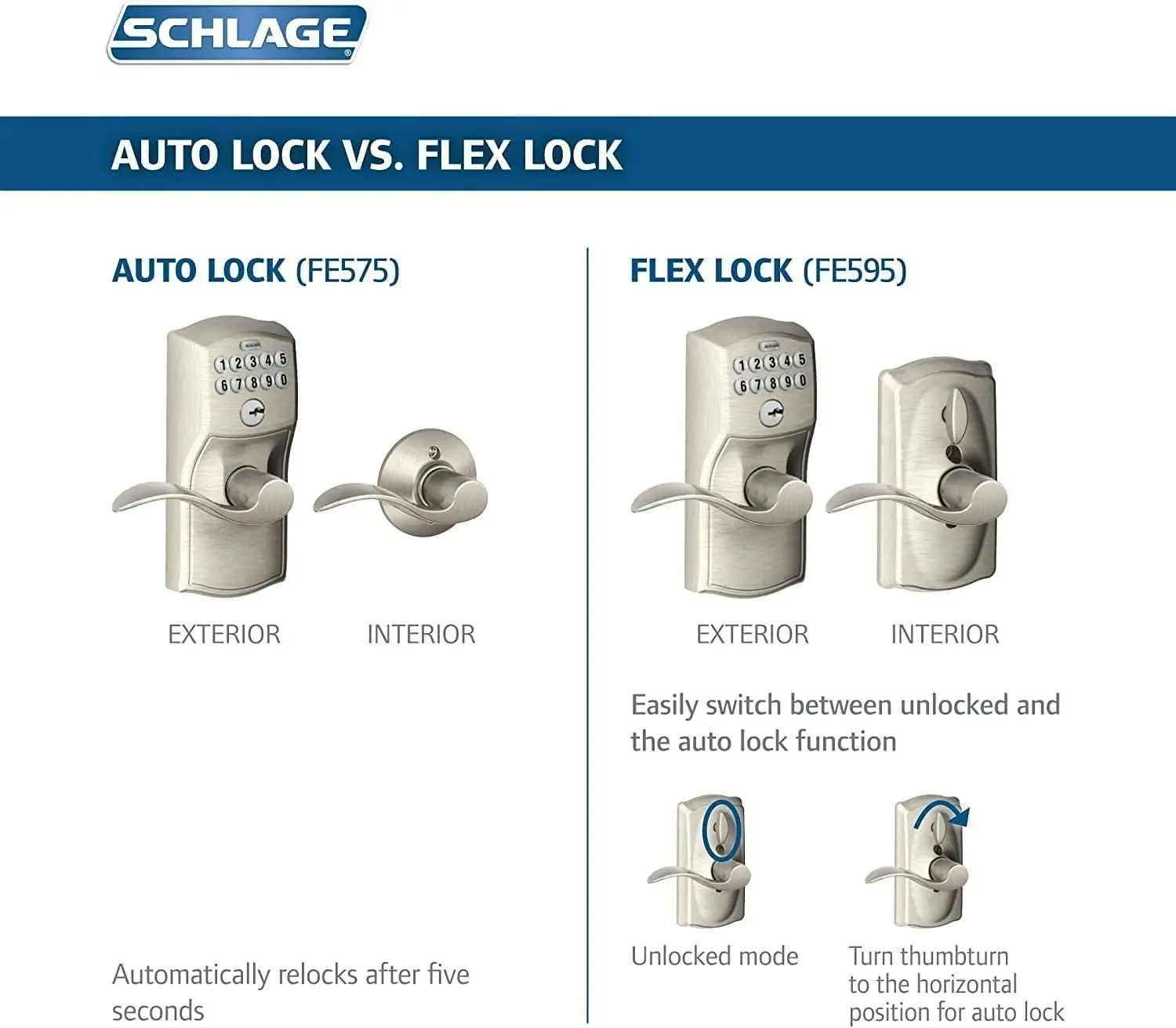 Schlage FE575 PLY 716 FLA Plymouth Keypad Lock with Flair Lever, Auto-Lock, Electronic Keyless Entry, Aged Bronze