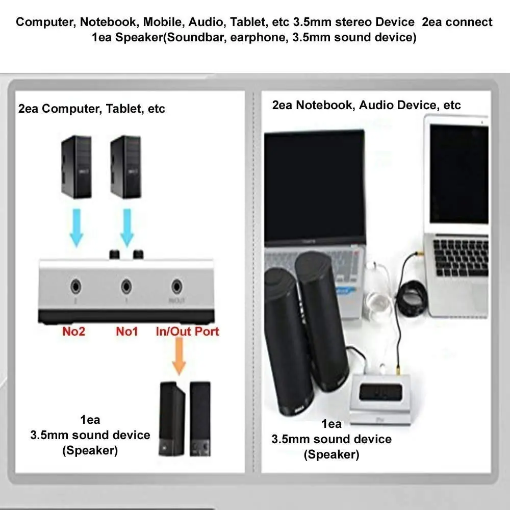 STEREO 2 PORT 3.5mm Manual Switch Box AUX Audio Speaker selector(Wall Mount Hole Built-in, wall or table available)