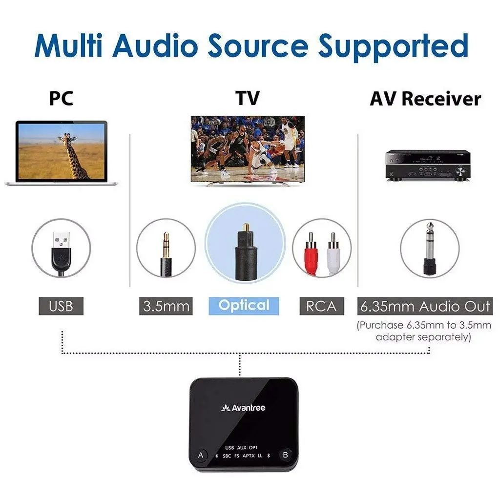 Avantree Audikast aptX Low Latency Bluetooth Audio Transmitter for TV PC (Optical Digital Toslink, 3.5mm AUX, RCA, PC USB) 100ft Long Range