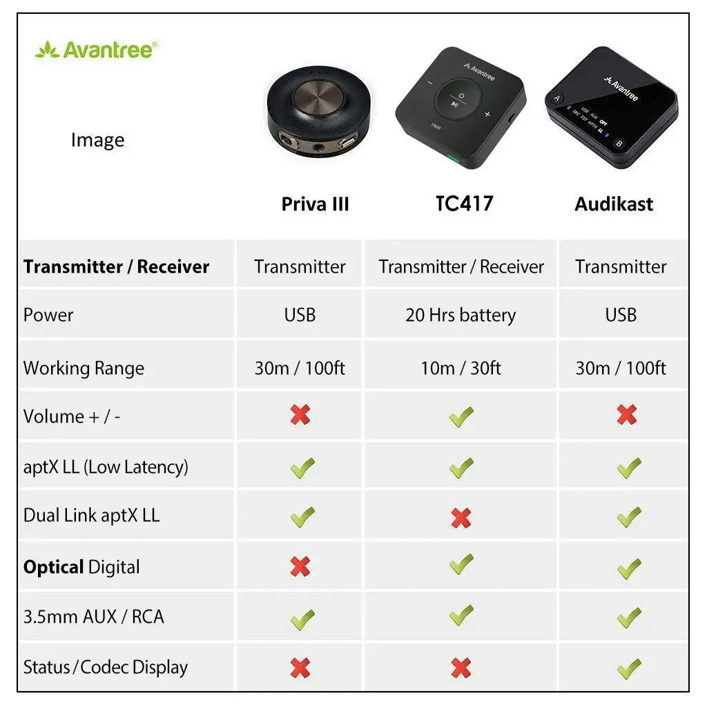 Avantree Audikast aptX Low Latency Bluetooth Audio Transmitter for TV PC (Optical Digital Toslink, 3.5mm AUX, RCA, PC USB) 100ft Long Range