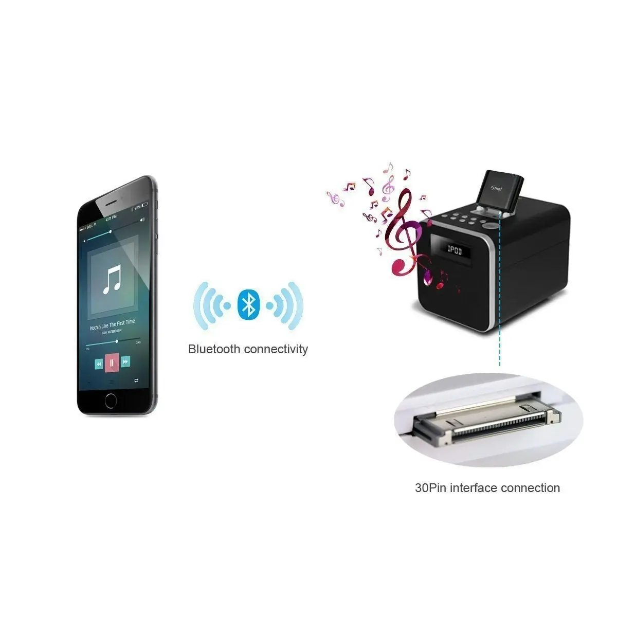 Smof 30Pin Bluetooth 4.1 A2DP Audio Music Receiver Bluetooth Adapter for iPhone iPod Bose Sounddock NOT for Cars