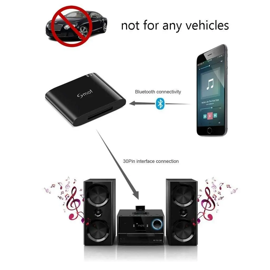 Smof 30Pin Bluetooth 4.1 A2DP Audio Music Receiver Bluetooth Adapter for iPhone iPod Bose Sounddock NOT for Cars