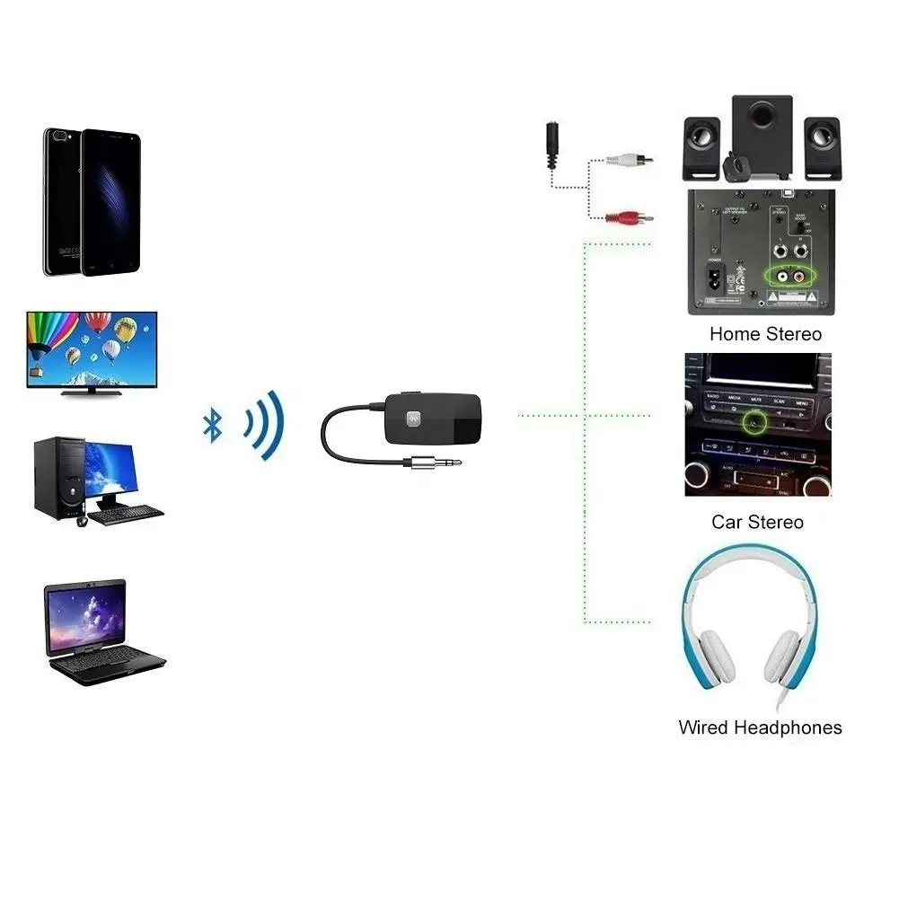 Giveet Bluetooth V4.2 Audio Receiver, Wireless Portable Bluetooth Adapter with 3.5 mm Aux Output for Home Stereo Hi-Fi Music Streaming