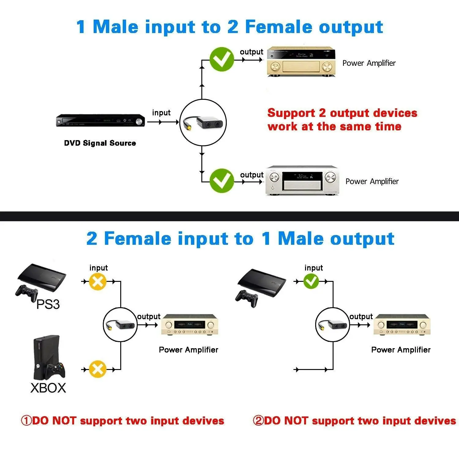 Cablecc Dual Port Toslink Digital Optical Audio Splitter Adapter Fiber Optic Audio Cable 1 in 2 Out Black