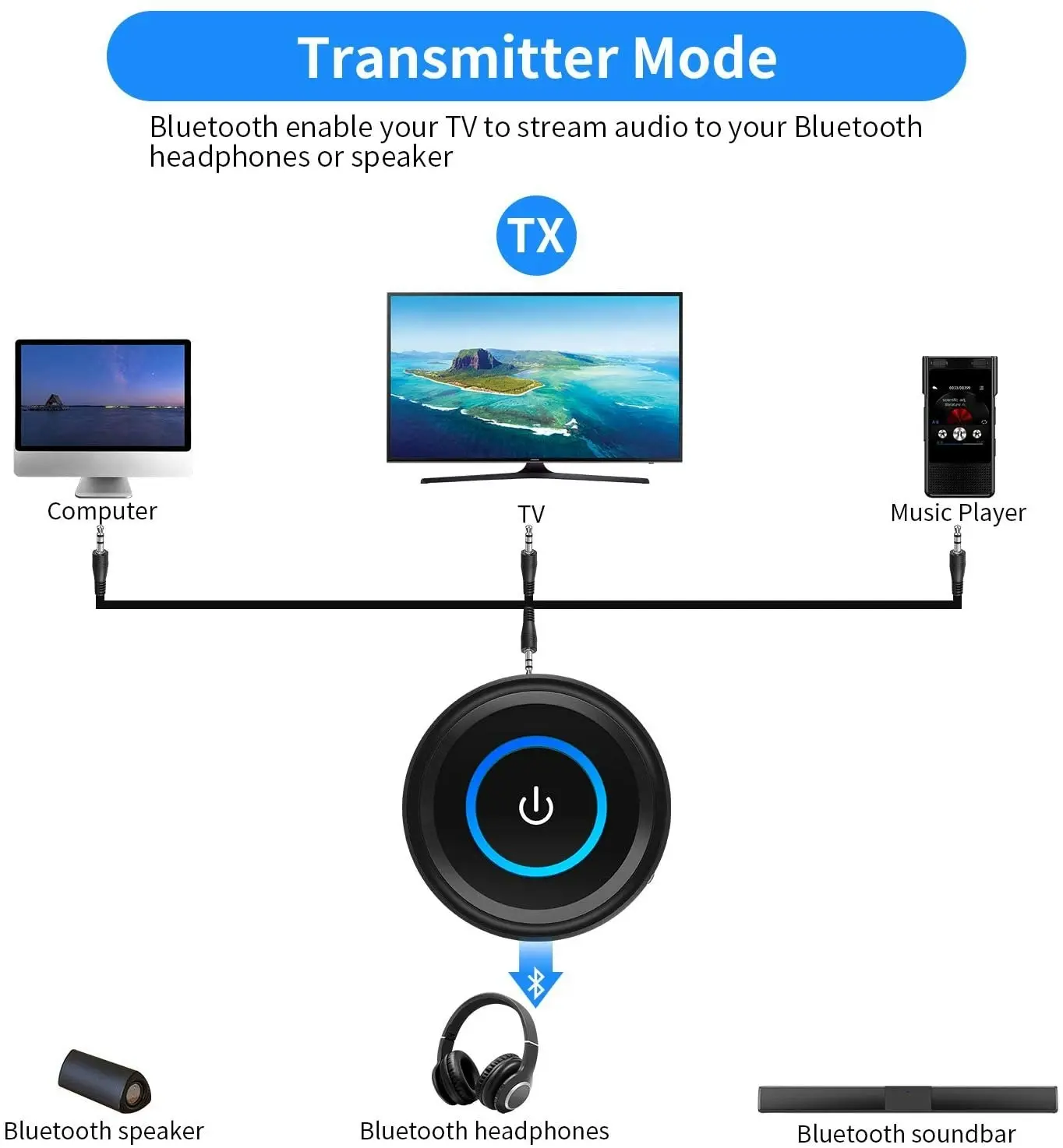 Giveet Bluetooth 5.0 Transmitter Receiver for TV Watching, Upgraded aptX LL/FS 40ms Wireless Audio Adapter for Home Stereo PC Radio CD Music Stream, P