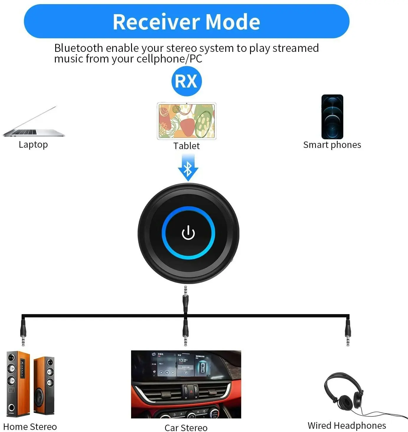 Giveet Bluetooth 5.0 Transmitter Receiver for TV Watching, Upgraded aptX LL/FS 40ms Wireless Audio Adapter for Home Stereo PC Radio CD Music Stream, P