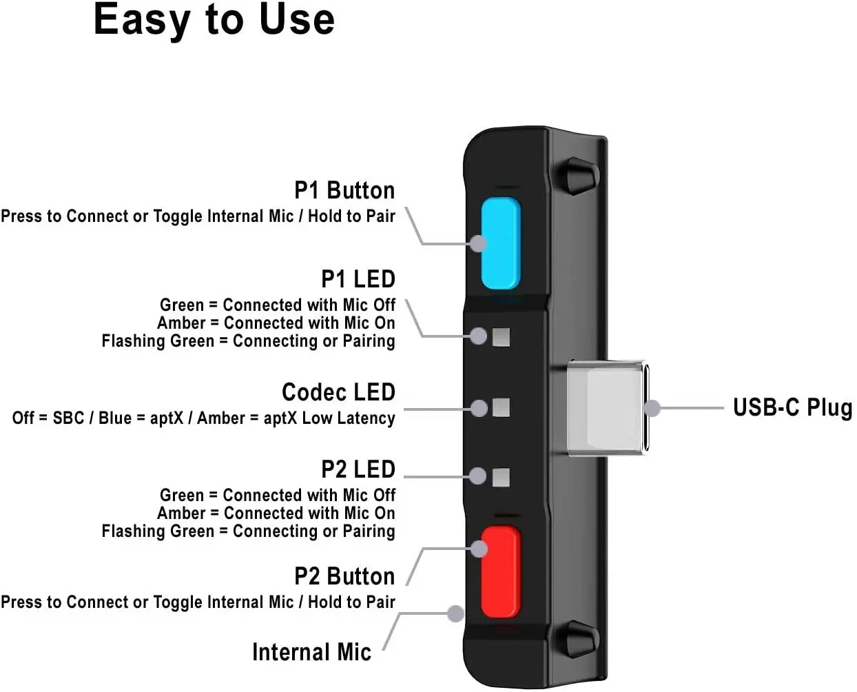 HomeSpot Bluetooth 5.0 Audio Transmitter Adapter with USB C Connector Built-in Digital Mic aptX Low Latency for Nintendo Switch Accessories Compatible