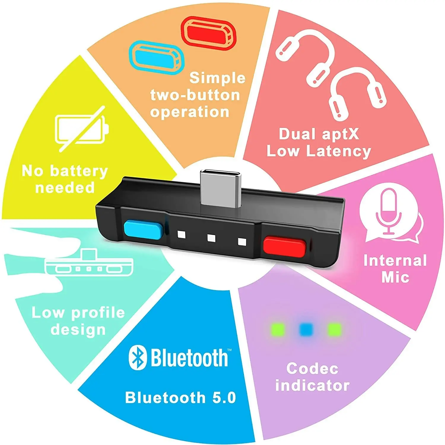 HomeSpot Bluetooth 5.0 Audio Transmitter Adapter with USB C Connector Built-in Digital Mic aptX Low Latency for Nintendo Switch Accessories Compatible