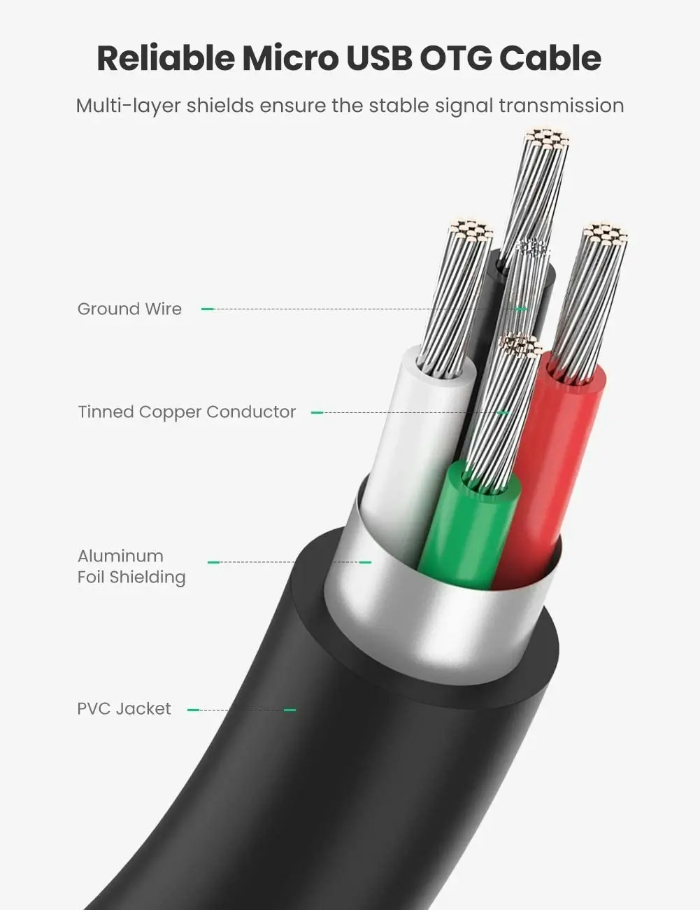 UGreen Micro USB 2.0 OTG Cable On The Go Adapter Male Micro USB to Female USB for Samsung S7 S6 Edge S4 S3, LG G4, DJI Spark Mavic Remote Controller,