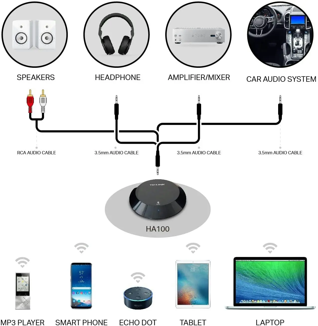 TP-Link Bluetooth 4.1 Receiver RCA 3.5mm Wireless Audio Adapter Streams Music Audio (HA100)