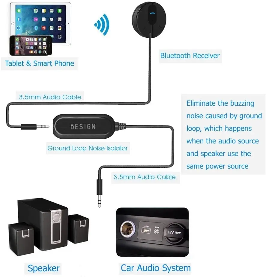 Besign Ground Loop Noise Isolator for Car Audio/Home Stereo System with 3.5mm Audio Cable