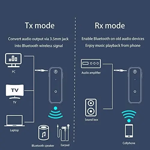 GMCELL Bluetooth 5.0 Adapter 3.5mm Jack Aux Dongle, 2-in-1 Wireless Transmitter/Receiver for TV Audio, Projector, PC, Headphone, Car