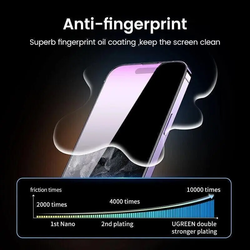 Privacy Film iPhone 13 12 11 Pro Xs Max Plus Anti-Spy Hydrogel Film Screen Protector