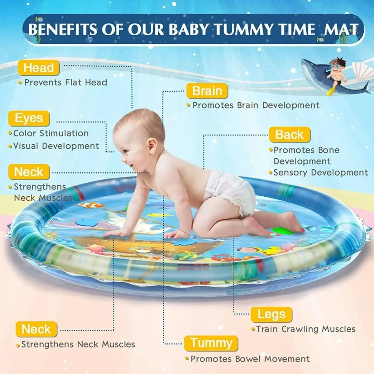 Toddly SplashCircle Round Tummy Time Water Mat Baby Sensory Play Mat