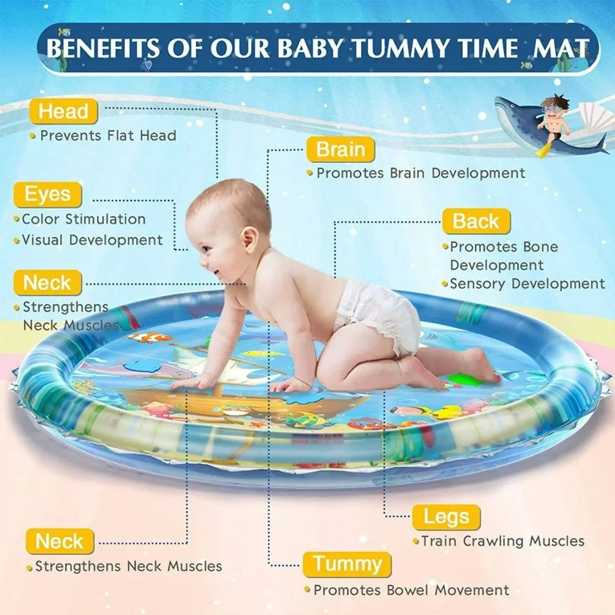 Toddly SplashJourney XL Inflatable Tummy Time Water Mat Sensory Mat for Baby